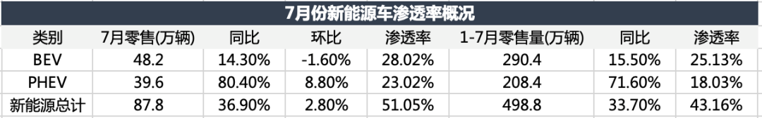 电车颠覆油车，还没到拐点